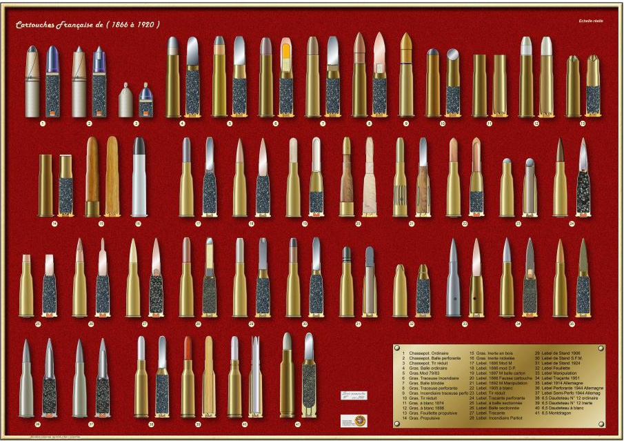 CARTOUCHES Française artarmes Posters techniques d armes