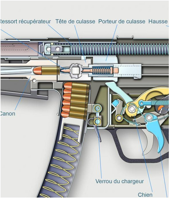 15 P M HECKLER et KOCH mod MP 5 2