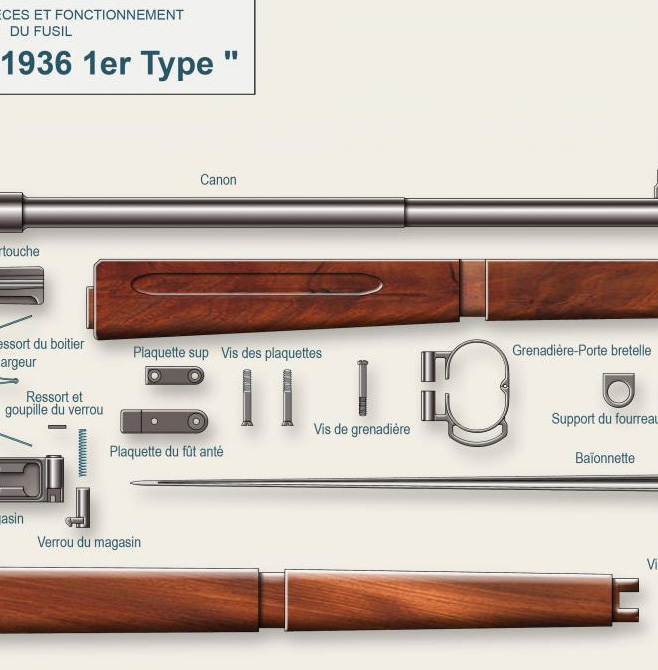 25 M A S 1936 1 er Type 4