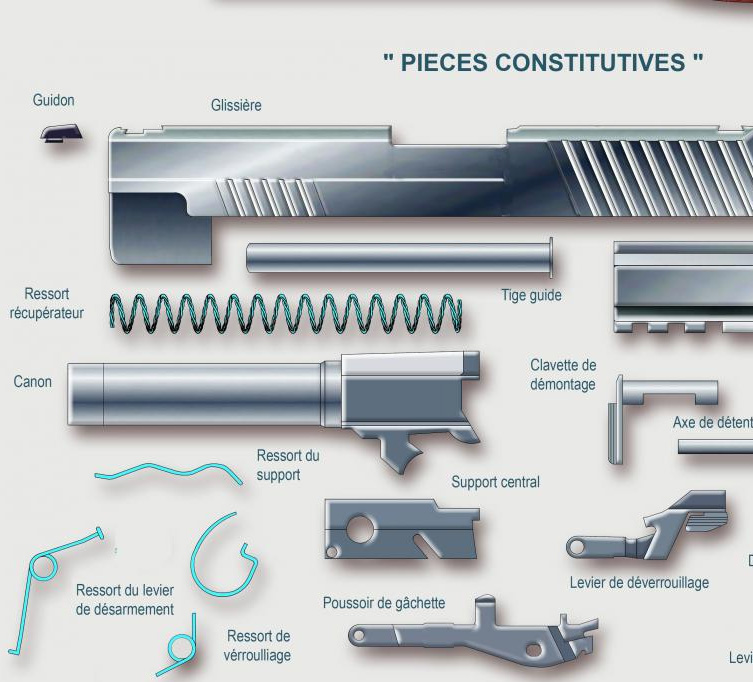 Sig Sauer P Artarmes Posters Techniques D Armes