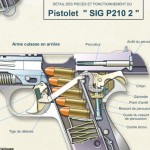 34 SIG Mod 210 2 2
