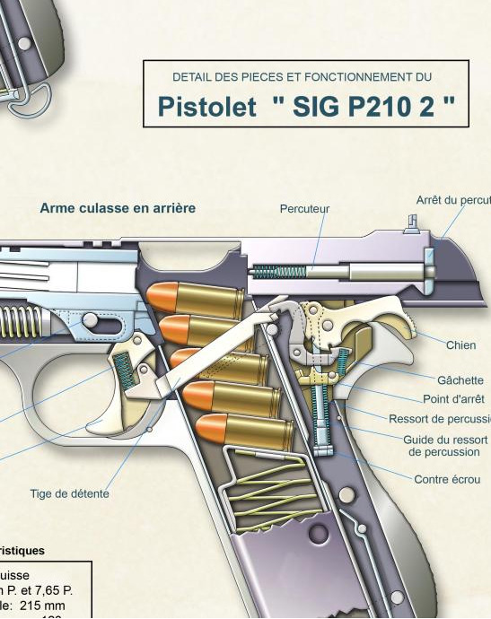 Sig Mod Artarmes Posters Techniques D Armes