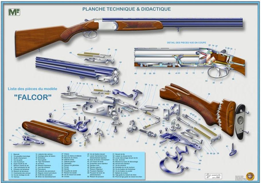 FALCOR Posters techniques d'armes