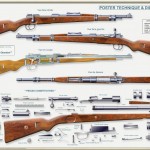 7 MAUSER Mod CARABINE OBERDORF 1