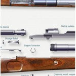 7 MAUSER Mod CARABINE OBERDORF 2