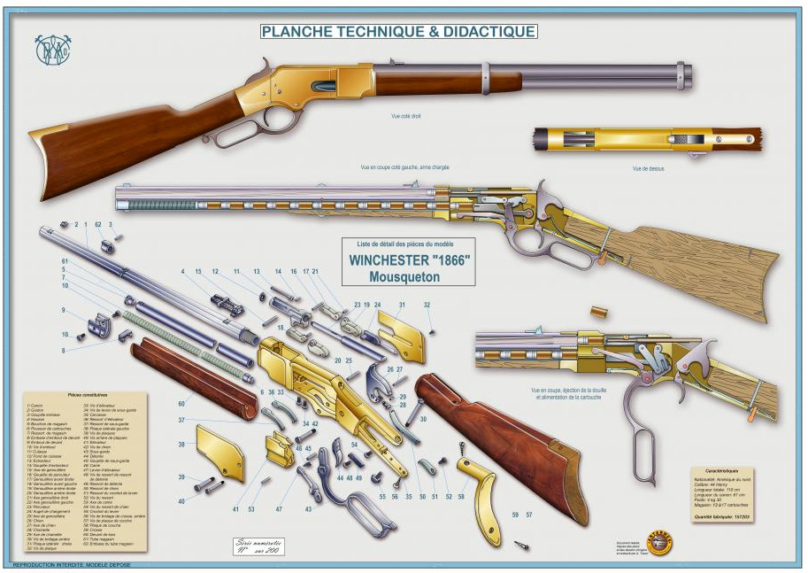 Винчестер схема винтовка