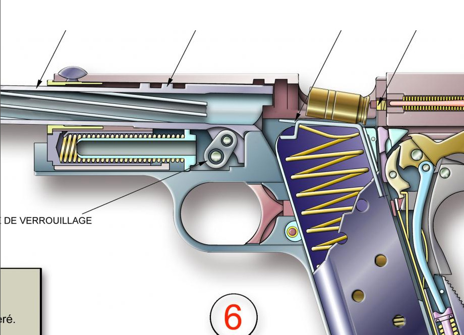 à Partir De Combien De Joules D'une Arme Est Dangereux COLT Mod 1911 A1 Fonctionnement - artarmes.com | Posters techniques d'armes