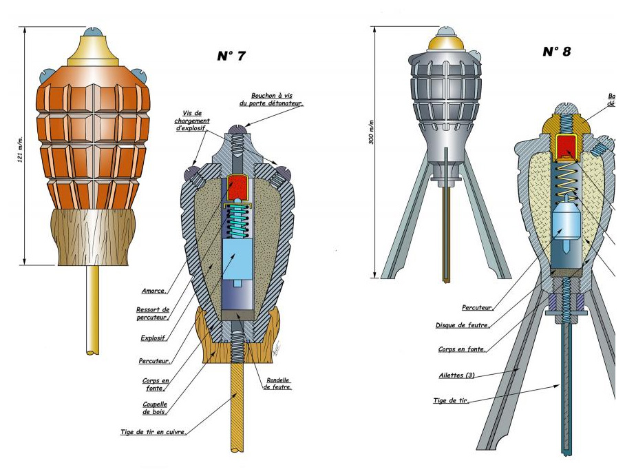 Grenades N 1 Italie Posters Techniques Darmes