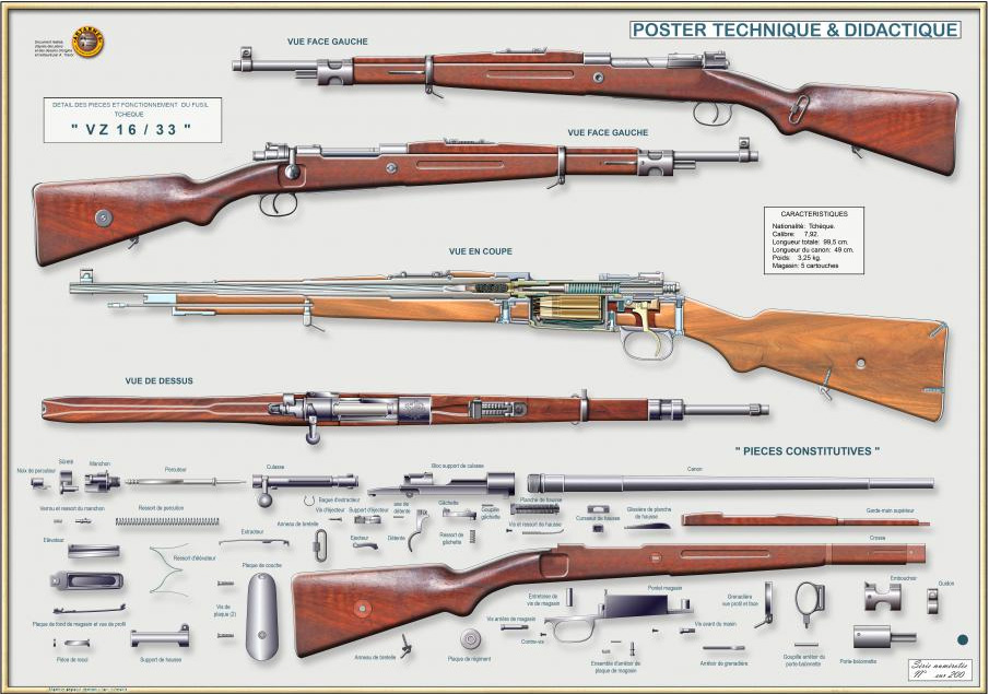 16 зз. Vz 16/33. Vz16. Отличия карабинов vz-12/33 от vz-16/33. Technique poster.